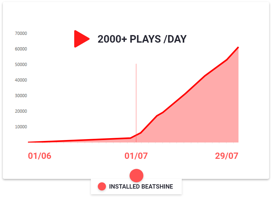plays-graph